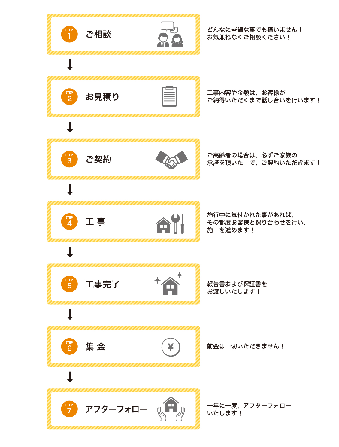 【押し売りしません】福岡市のリフォーム業者「匠のこだわり」では、屋根工事からエアコンクリーニングまでお家の悩みを全力でお手伝いします！