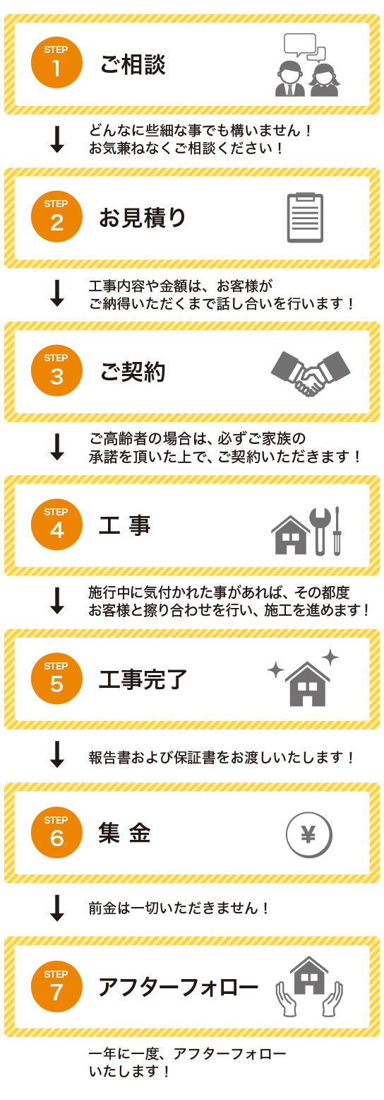 【押し売りしません】福岡市のリフォーム業者「匠のこだわり」では、屋根工事からエアコンクリーニングまでお家の悩みを全力でお手伝いします！